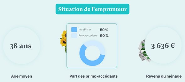 Baromètre mensuel des crédits image