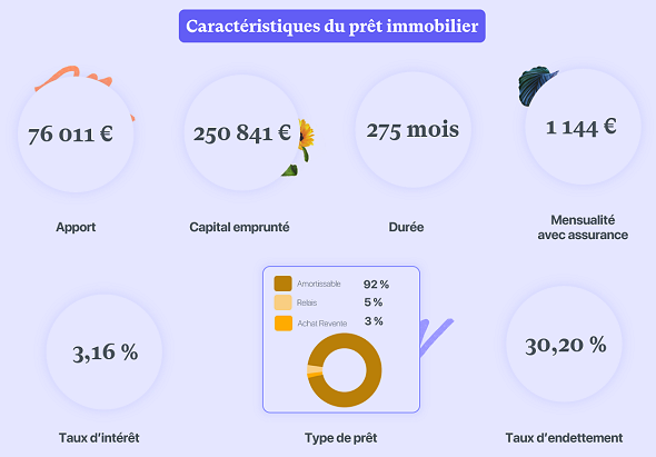 Baromètre mensuel des crédits image