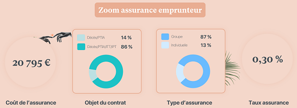 Baromètre mensuel des crédits image