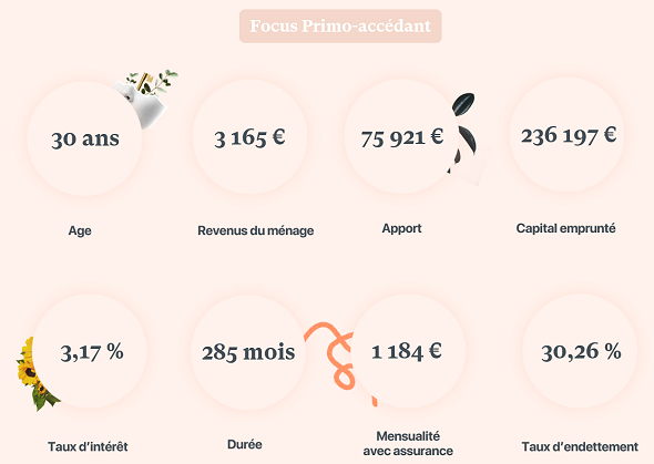 Baromètre mensuel des crédits image