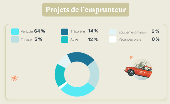 Baromètre mensuel des crédits image