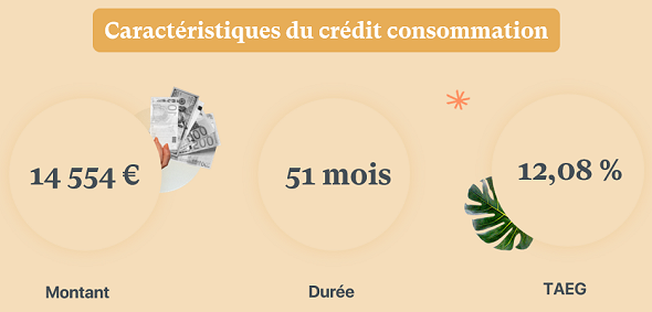 Baromètre mensuel des crédits image