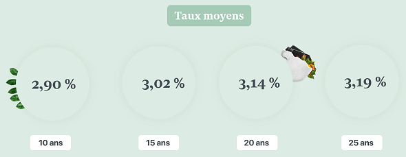 Baromètre mensuel des crédits image